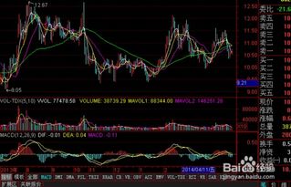 通达信均线怎么调出来