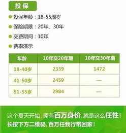 注册资金10W 50W 100W的公司有什么区别！