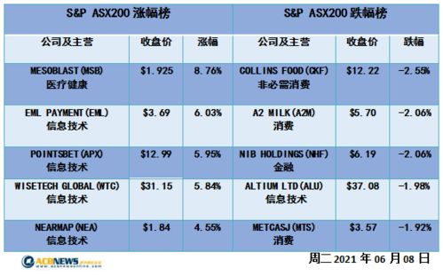 EML Payments遭受爱尔兰央行严重监管质疑，股价大幅跳水