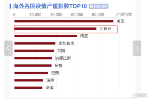 第二波疫情来势汹汹 欧洲多国再陷阴霾, 封城令 继续收紧