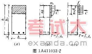 1A411032钢筋混凝土梁的配筋原理及构造要求