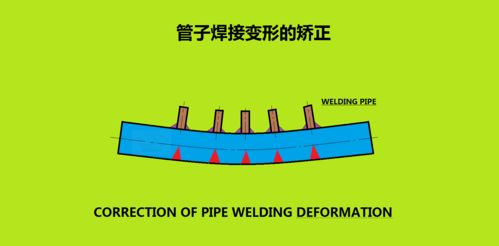管子焊接变形的矫正