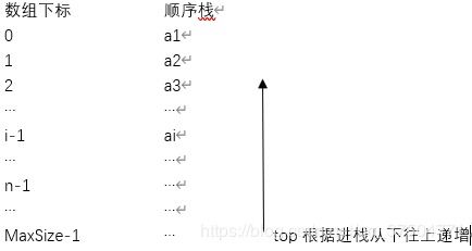 数据结构与算法 八 栈