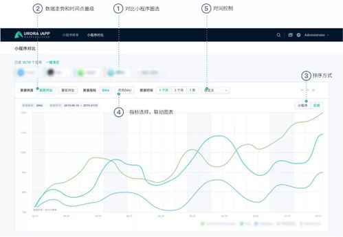 国有企业处置占有0.11%的上市股票的程序怎么走？谢谢