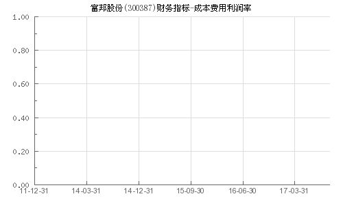  富邦股份股票成交额是多少钱,市场动态与投资洞察 天富招聘