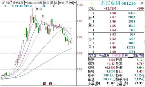 通裕重工定增是利好还是利空？