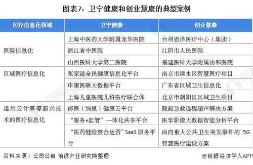 卫宁健康与创业慧康区别？