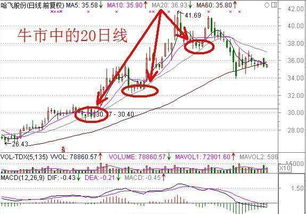 2022，6，30泸深股指是多少