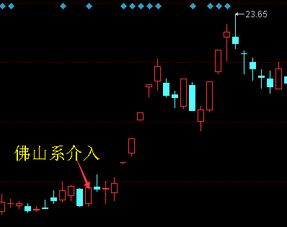 直线拉升是游资还是主力