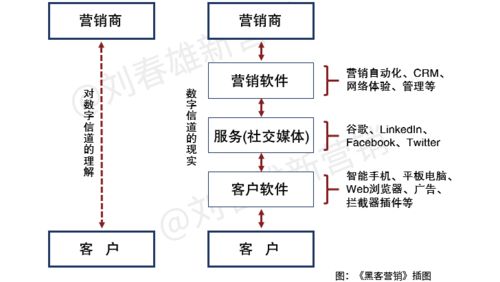 考察一个算法，主要考察的方面没有