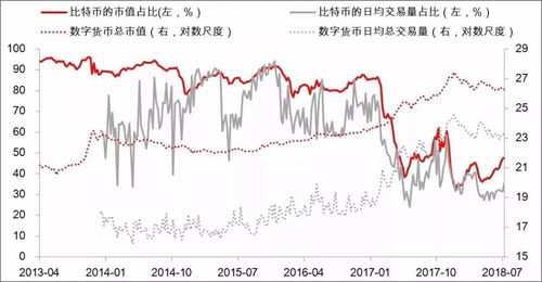 比特币遇到的困境