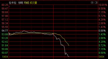 我的股票开盘跌停，换手极低仅仅2％左右，这个是什么情况？