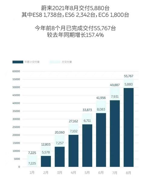 标题：“蔚小理”公布2月销量数据，具体表现如何？