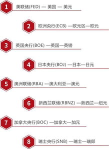 外汇里面如何进行基本面分析？