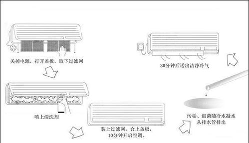 空调室内清洁是什么意思 