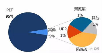 乙二醇期货上市交易数据,乙二醇期货上市交易数据概述?