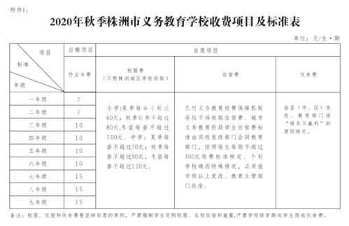 株洲中小学收费标准公布 家长速看,别多交了