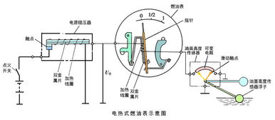 想知道各种汽车油箱的容积