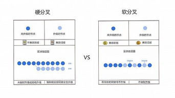 比特币硬分叉原理,在区块链中什么是硬分叉？