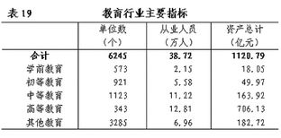 房地产行业的分类