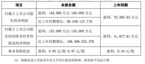 东山精密员工自离要扣多少工资？