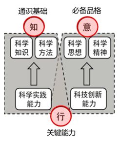 爱科学 旗杆影子 你答得出吗 上海青少年科学素质测评结果发布