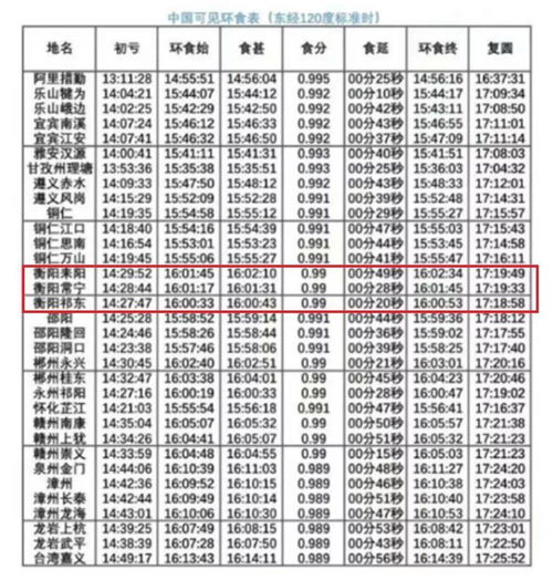 错过等10年 今天下午,看到这种画面千万别慌,更别盯太久