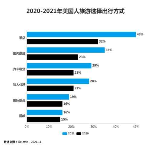 2021年美国旅游签证还能办吗,如何申请美国旅游签证如何申请美国旅游签证