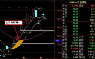 股票5日线10日线20日线30日线都指的是什么,是怎么样的图形