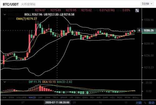 比特币短线设置,怎么卖出比特币