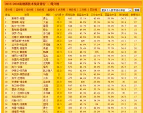 nba60加次数*排名（nba得分60+次数排名） 第1张