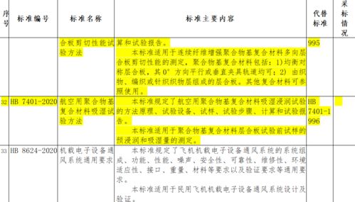 86项行业标准进行公示,涉及多项复合材料标准