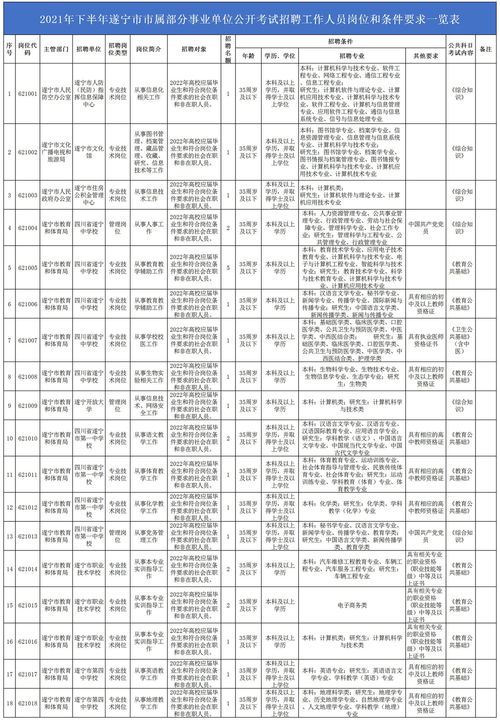 2021下半年遂宁事业单位公开招聘来了 有适合你的岗位吗 