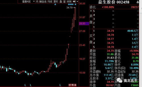 东方通信GG,后面买什么