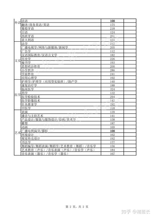 2022年河北北方学院普通专升本录取结果查询平台？(图2)