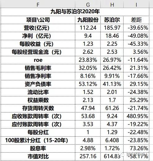 九阳股份有限公司为什么15年年报应付票据忽然急增