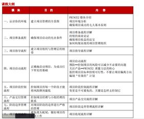 广州pmp项目管理培训班排行榜