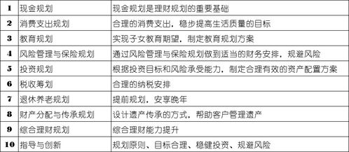 证券公司证券研究员 助理分析师和保险公司理财规划师的工作都是什么？哪个待遇会更好？