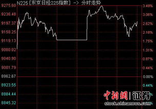 股票常识中日经225指数是怎么回事