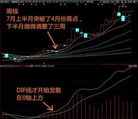 如何在炒股软件上设181日线周K线(殷氏定律)