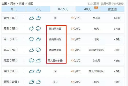 商丘第一场雪来了 雨夹雪 强冷空气 商丘人,你准备好了吗