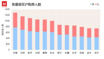 上海的房子都被谁买走了 