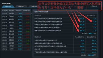 为什么证卷营业部买股票总是买去几百上千万但总是喜欢卖出几万左右？？这样做有什么好处？？