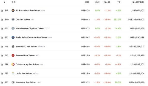 代币的价格,Bicoi Soars o all-time High 代币的价格,Bicoi Soars o all-time High 快讯