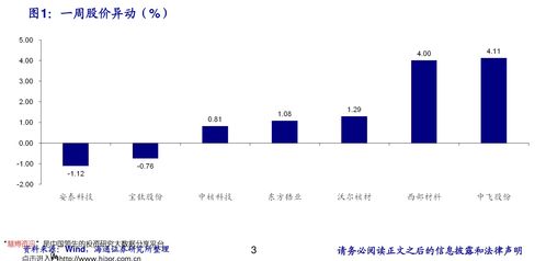 货拉拉搬家公司价格表