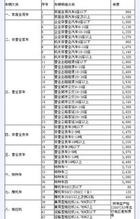 汽车保险单找不到了怎么查询(汽车保险高频查询不到了)