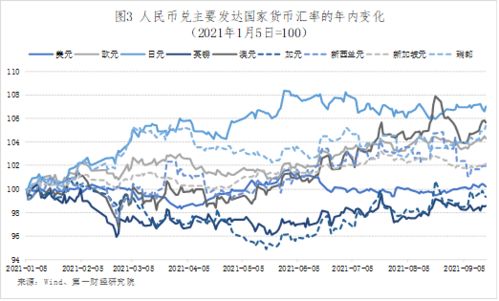 美国6月份的通胀创新高，为什么美元没有贬值，反而还在升值(为什么美国无限量宽松,美元却还在升值)