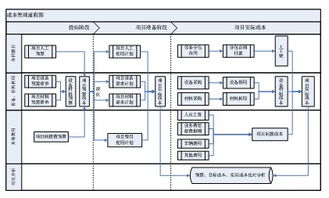 现在企业的成本核算方法有那些