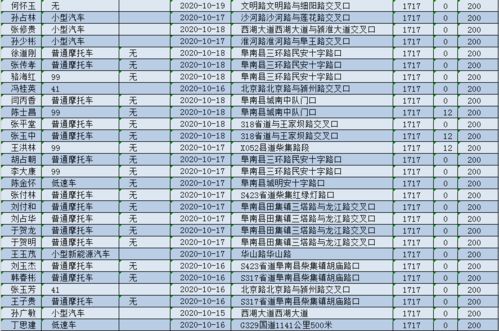  欧陆汽车有限公司失信人员名单 天富注册