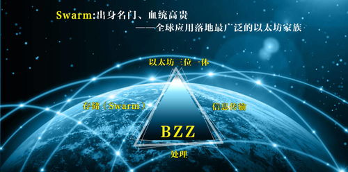 空投bzz,如何参加BZZ空投? 空投bzz,如何参加BZZ空投? 活动